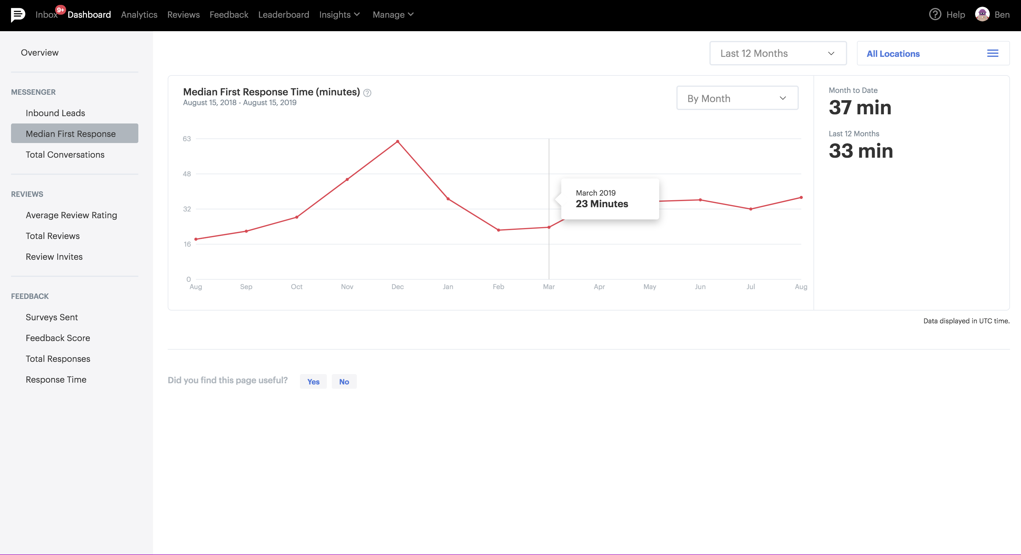 podium median response time with legend hover